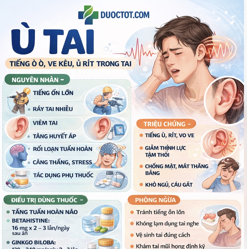 Điều trị bệnh ù tai